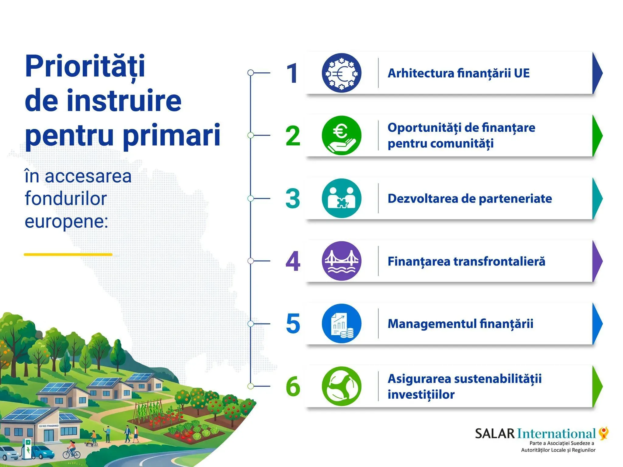 Priorități de instruire pentru primari