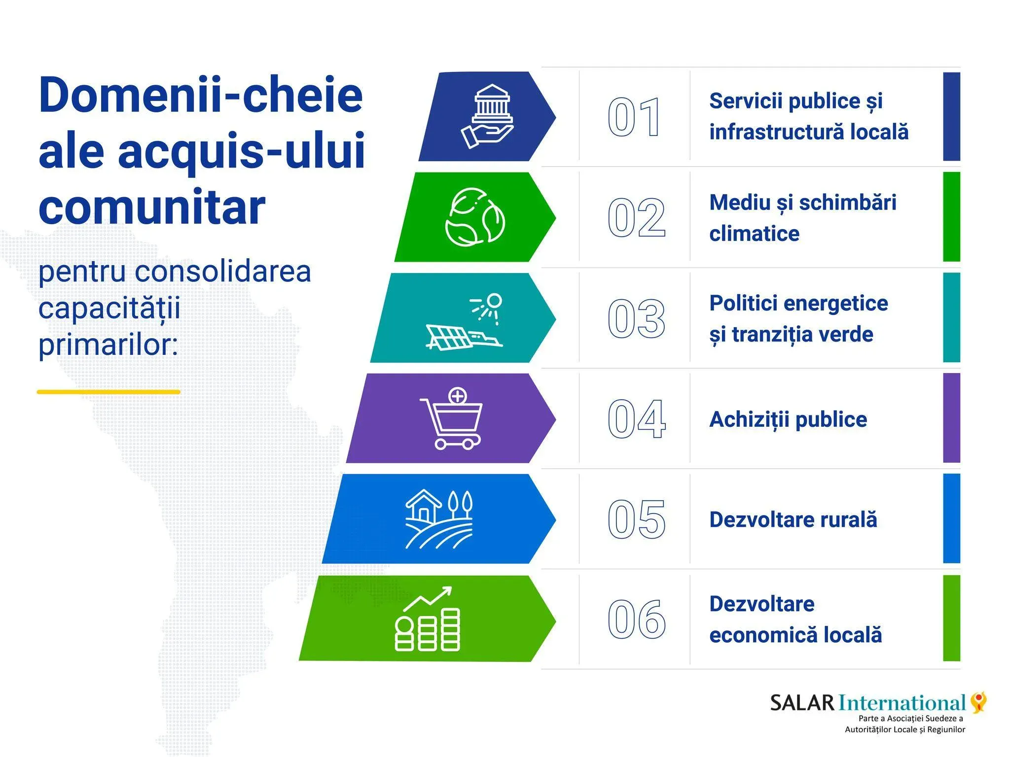 Domenii-cheie ale acquis-ului comunitar